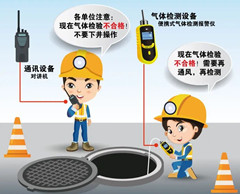 淮阴有限空间操作说明